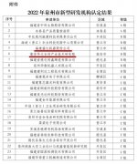 杏耀注册福建盛达机器股份公司、南安华
