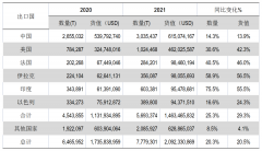 中国石材买买买，土耳其争取2022年石材出