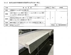 杏耀测速为何石材切板时容易崩面呢？