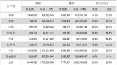 杏耀登录中国石材买买买，土耳其争取2022年石材