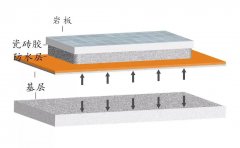 杏耀注册分析岩板脱落的主要原因