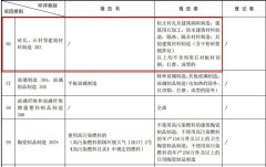 国家发文：石材加工不属于建设项目了！