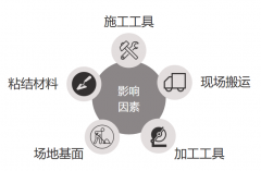 详解岩板施工工艺