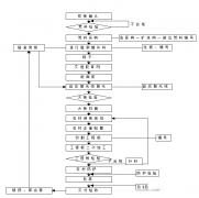杏耀手机APP登录石材平板是如何加工的呢？