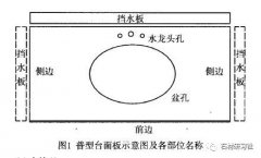 杏耀手机APP登录加工天然石材板面需要符