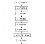 石材加工工艺及过程品质控制