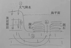 杏耀注册洞石的分布与形成过程解析