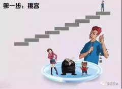 杏耀测速值得石材人一看的文章