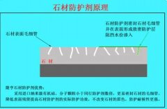 石材养护剂的原理及种类区分