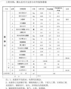 石材产品价格的计算方法