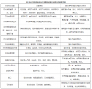 石材整体研磨与结晶硬化