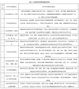 杏耀注册建筑装饰石材基本分类、性能与可护理