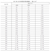 杏耀平台石材护理知识详解