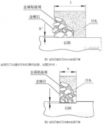 金刚石排锯的锯切原理分析