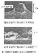 杏耀平台新型钎焊工具在石材加工中的应用