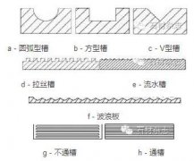 石材加工中常见的拉槽板加工工艺