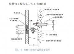 杏耀登录这样的石材施工工艺 究竟是谁的想法？