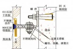 大理石干挂施工方案