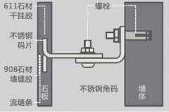 详解各种石材干挂件及特点