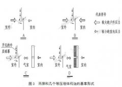杏耀测速雨幕原理和石材幕墙防水构造设