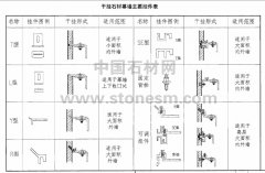 杏耀测速图解各种幕墙干挂件的名称、干挂形式