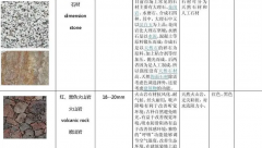 杏耀平台石材知识：石材设计参数