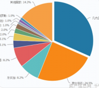 杏耀测速石材产品迅速投行产生的价值