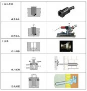详细的龙骨干挂石材施工工艺，明白了吗