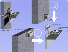 石材幕墙及相关构件知识、标准