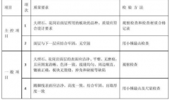 石材验收项目及标准