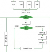 杏耀登录石材外贸之船代出口操作流程