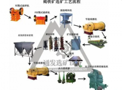 杏耀测速针对市场需求，确定长石的选矿工艺至