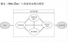 浅谈石材企业的战略定位确立经营机制与商业模
