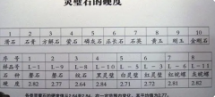 石材的相对硬度和绝对硬度。