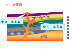 玄武岩的形成及应用
