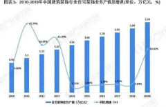 石材养护行业竞争激烈 高档建筑市场需求大