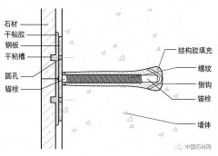 两种新的墙面石材工艺做法