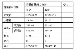 杏耀平台贵州饰面石材的优劣势及阻碍贵州饰面