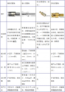 杏耀测速石材背栓有哪些？有什么区别?