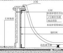 杏耀测速图解石材装饰收口工艺