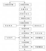 杏耀登录双曲面弧形墙面石材干挂施工工艺流程