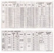 石材产品（板材、异型材）加工贸易单耗标准