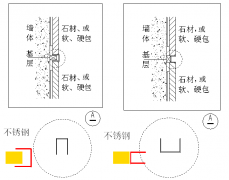 石材与不锈钢门套、踢脚线、嵌条的安装工艺和